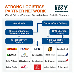 Дешевые услуги сертифицированного агента по доставке USPS и FedEx, партнер FBA Amazon, подготовка товаров, LCL+экспресс, дропшиппинг, авиадоставка, экспресс-доставка. - Product Image 2