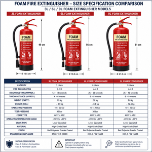 <span class=keywords><strong>Extincteur</strong></span> à mousse au lithium haute performance 9L, cylindre en acier rouge <span class=keywords><strong>21A</strong></span>, réponse rapide aux incendies avec tuyau - Product Image 4