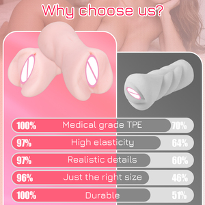 Juguetes Exóticos, Masturbador, Vaginas Artificiales, Juguetes Sexuales para Adultos, Vagina de TPE, Pecho de Bolsillo, Juguetes Sexuales para Hombres - Product Image 6