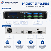 Amplificador de Fibra Óptica EDFA de 16 Puertos, 1550nm, Alta Potencia, CATV, FTTH, PON, con WDM y Doble Fuente de Alimentación