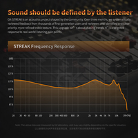 Écouteurs intra-auriculaires HiFi GK Streak KUN Hybrid DualDriver, planaires + dynamiques, audiophiles, avec câble détachable 3,5 mm pour la musique et les jeux