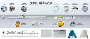 <span class=keywords><strong>PU</strong></span> קצף מתגלגל תריס מסגרת פלדת דלת רול מכונת להרכיב - Product Image 2