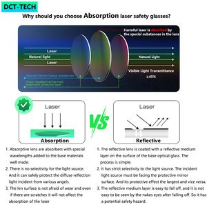Lunettes de sécurité laser à absorption professionnelle de haute qualité OD4+ 190-400nm 9000-11000nm certifiées CE >75% visibles pour le soudage/la découpe - Product Image 3