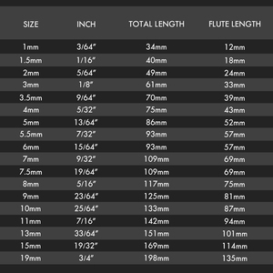 PEGATEC HSS M35 Cobalt 5% Mũi Khoan Xoắn Song Song Cho Thép Không Gỉ/Thép/Kim Loại - Product Image 4