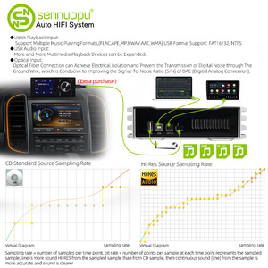 Sennuopu Amplificatore Audio Digitale Potente per Auto a <span class=keywords><strong>4</strong></span> Canali DP-X10B - Product Image 3