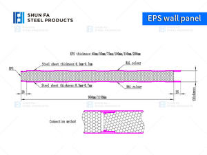 사용자 정의 40mm 야외 외벽 EPS 샌드위치 패널 하이 퀄리티 폼 SIP 패널 시트 보드 절연 절연 주택 - Product Image 4