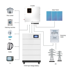 28.8kwh Hvm वाणिज्यिक उच्च वोल्ट 288v 100h बैटरी मंजिल स्थापित सौर जीवन रक्षक बैटरी - Product Image 4