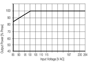 Fuente de Alimentación Conmutada Original Wei/d/mu/ller 1469490000, 24V - Product Image 2
