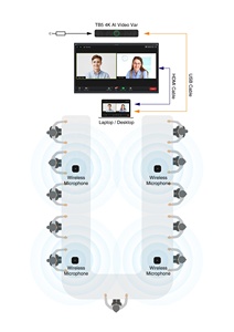 Tb5w ai 4k hội trường âm thanh hệ thống âm thanh và video hội nghị máy ảnh với chức năng <span class=keywords><strong>Camera</strong></span> theo dõi - Product Image 6