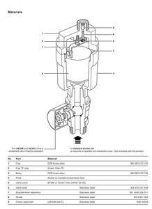 วาล์ว AE30 ช่องต่อเข้า 1/2" เกลียวใน ช่องต่อออก 1/4" เกลียวนอก BSP SPI SARCO และของแท้จากสหราชอาณาจักร - Product Image 5