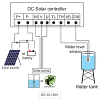 Pompe solaire de surface 48V DC avec contrôleur pour l'agriculture