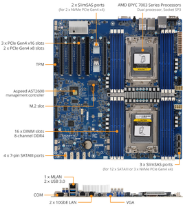 Placa base de servidor de doble canal GIGABYTE, memoria de 8 canales, de doble canal 7003, viene con tarjeta de red 10G - Product Image 5