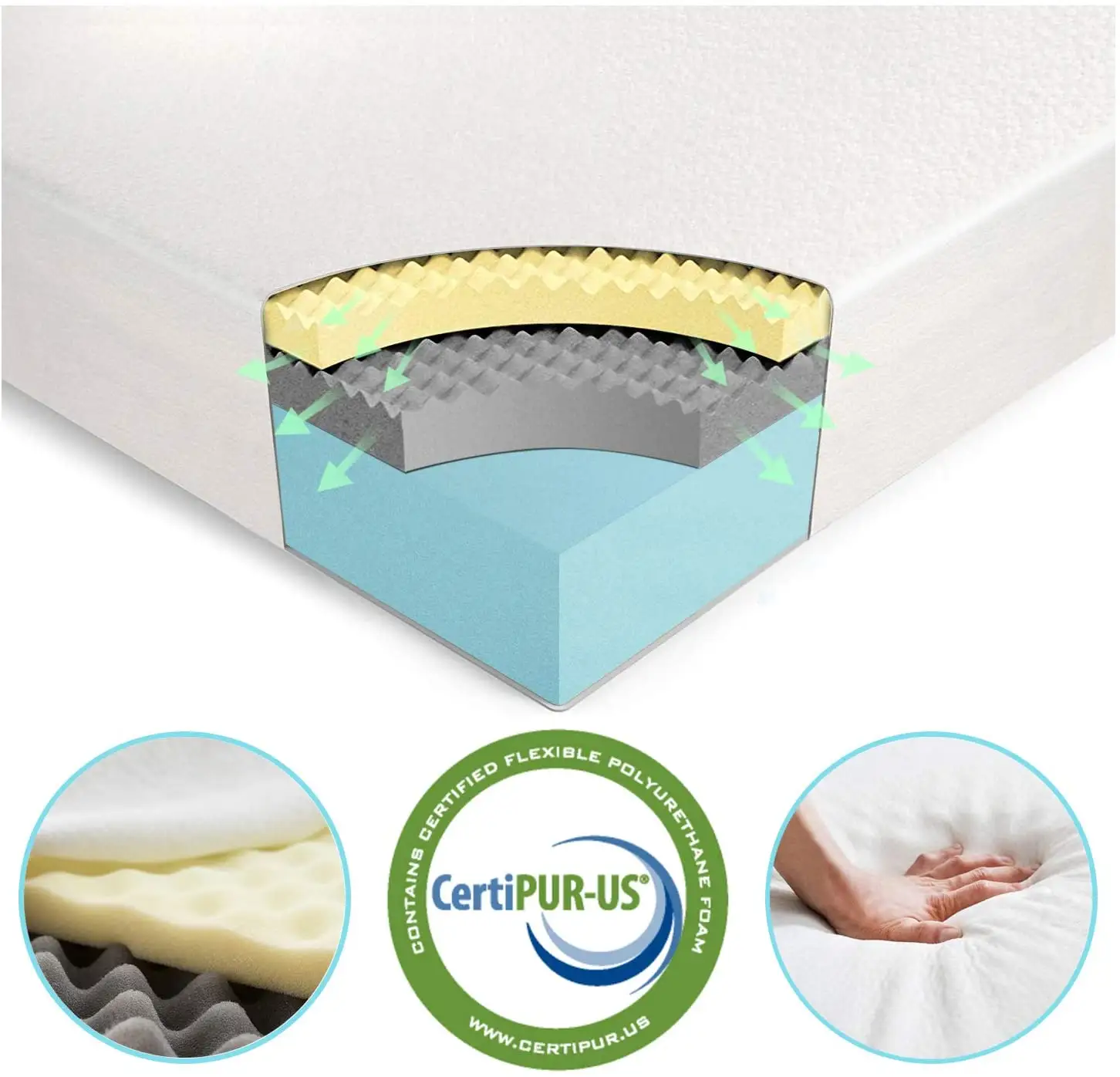 18CM Double Memory Foam Mattress - Medium FirmとEgg Crate FoamとHigh-Density Foam - 100-Night Trial、