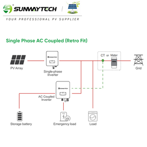 Inversor de almacenamiento residencial monofásico de 4 kW con acoplamiento a CA para sistema de energía solar a precio económico - Product Image 3