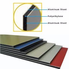 Panel <span class=keywords><strong>compuesto</strong></span> <span class=keywords><strong>de</strong></span> <span class=keywords><strong>aluminio</strong></span> <span class=keywords><strong>de</strong></span> grado <span class=keywords><strong>de</strong></span> construcción fabricante <span class=keywords><strong>de</strong></span> paneles para <span class=keywords><strong>fachada</strong></span> <span class=keywords><strong>de</strong></span> muro cortina - Product Image 2