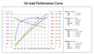 BeUDMKE 모터 하이 토크 DC 모터 고출력 16kw 30kw 96v 24vdc 30hp 브러시리스 모터 - Product Image 2