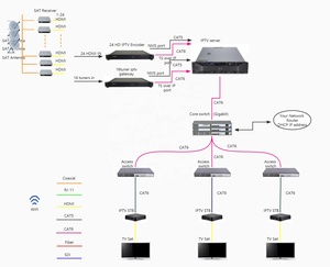Giao Diện Người Dùng Thân Thiện Dễ Dàng Cài Đặt Một Phím Giải Pháp IPTV Khách Sạn Máy Chủ Iptv Khách Sạn - Product Image 2