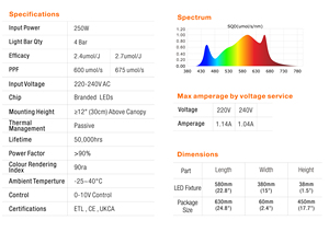 250w पूर्ण स्पेक्ट्रम एल्यूमीनियम के नेतृत्व में हाइड्रोपोनिक्स संयंत्र के लिए उगाई गई रोशनी विकसित की गई - Product Image 4