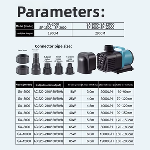 Pompe submersible à fréquence variable CC 25W pour <span class=keywords><strong>aquarium</strong></span> et bassin, usage sur bureau, emballage personnalisé en boîte, vente en <span class=keywords><strong>gros</strong></span> - Product Image 4