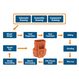 Prototype Mold Design Mold Factory Pharmaceutical Packaging <strong>Electronic</strong> Component Housings Prototype Manufacturers Rapid - Product Image 5