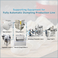 Machine entièrement automatique ORME pour la fabrication d'empanadas, de tourtes à la viande et de gyozas, ligne de production de raviolis chinois