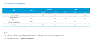 Samsungs SPHWHTL3DA0CF4QTY6 2.9V 1.05A 128 <b>High</b> <b>Power</b> <b>LED</b> Lighting Chip LH351D Cool White 5700K 167 Lm/W 50000h - Product Image 4