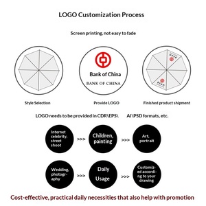 <span class=keywords><strong>Parapluie</strong></span> droit <span class=keywords><strong>transparent</strong></span> jetable publicitaire à long manche, logo personnalisé imprimé, manuel, <span class=keywords><strong>grande</strong></span> <span class=keywords><strong>taille</strong></span>, blanc, pour femme, mariage - Product Image 5