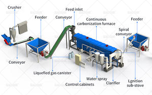 Ligne de production continue de charbon de biomasse, four de carbonisation avec moteur, capacité de 300 à 3000 kg, construction en acier inoxydable - Product Image 3