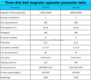 Avustralya demir zirkon, Monazite yüksek ayırma oranı kuru manyetik makine üç diskli manyetik ayırıcı - Product Image 6