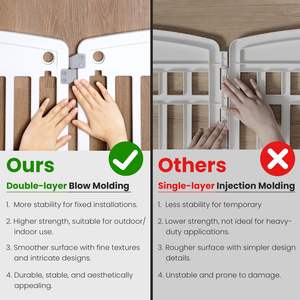 Toptan dayanıklı plastik köpek oyun parkı çift katmanlı darbe-kalıplı evcil hayvan çiti kapalı/açık kalem ile kilitlenebilir kapı küçük evcil hayvanlar için - Product Image 2