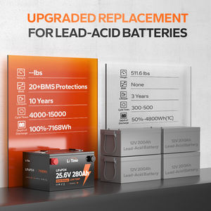 Paquete de batería de litio LiTime 24V 280Ah para protección de baja temperatura fuera de la red y respaldo doméstico EU US AU <span class=keywords><strong>CA</strong></span> Jp Stock - Product Image 4