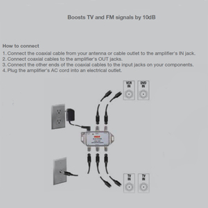 Bán Chạy Từ Nhà Máy Bộ Khuếch Đại Tín Hiệu UHF/VHF/FM Tăng Cường 4 Chiều TV Và FM Trong Nhà 10dB - Product Image 5