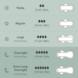 Servilletas <span class=keywords><strong>sanitarias</strong></span> de fábrica Almohadillas de noche de buena calidad Servilletas <span class=keywords><strong>sanitarias</strong></span> con alas <span class=keywords><strong>para</strong></span> mujeres Perfectas <span class=keywords><strong>para</strong></span> necesidades posparto Plus Travel - Product Image 5