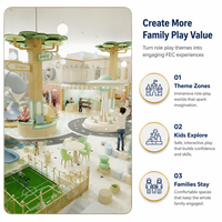 Équipements de jeux intérieurs commerciaux, salles d'activités, aménagement multi-zones FEC, crèches, salles de jeux, testés par des tiers