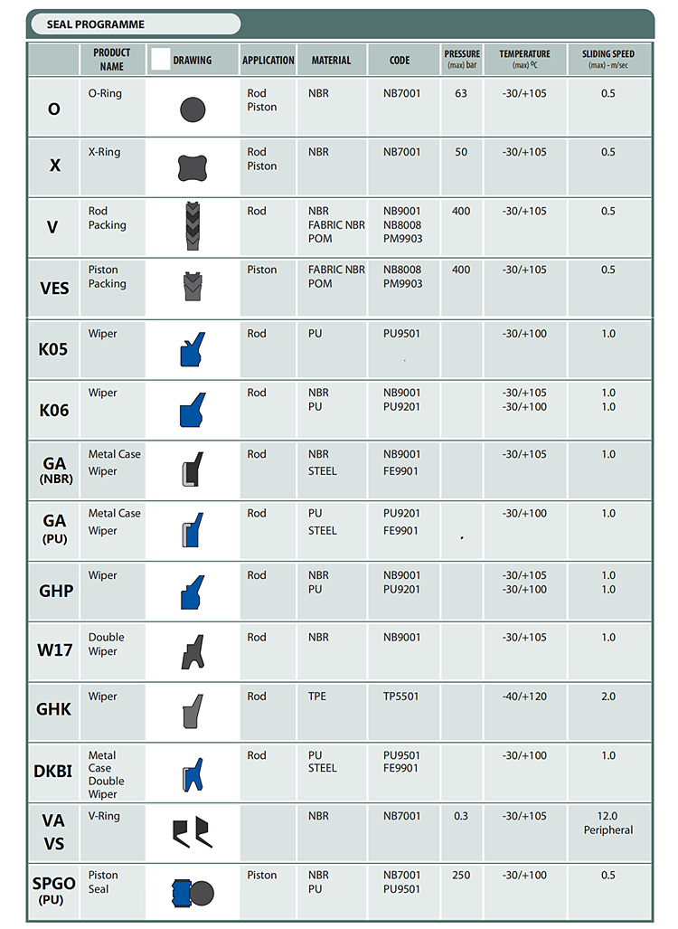 Hydraulic Dust Seal PU NBR FKM Rubber Metal DSI LBI LBH DKI DWI DKBI DKB DH DHS J JA Hydraulic Cylinder Dust Wiper Seal