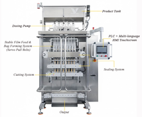 Machine d'emballage entièrement automatique 6/8 lignes pour sachets à 4 soudures latérales, pour liquides, sauces, pâte de tomate et ketchup