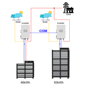 100KWH แบตเตอร์รี่แบบเบลด26KWH ความจุสูง40KWH 46KWH 93KWH Lifepo4แบตเตอรี่ลิเธียม130Ah วางซ้อนกันได้พลังงานแสงอาทิตย์ที่บ้าน - Product Image 5