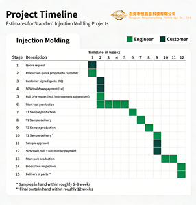 แม่พิมพ์ฉีดพลาสติก 2K แบบสองสี สำหรับทำด้ามแปรงสีฟันและชิ้นส่วนยางจับนุ่ม  ผลิตตามสั่งระดับมืออาชีพ - Product Image 6