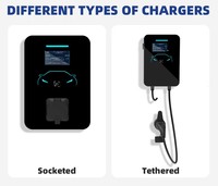 Estación de Carga para Vehículos Eléctricos de Pared con Doble Conector de 22kW CA, Doble Enchufe Tipo 2, Acceso RFID, Certificación TUV, IP54, Nueva y Profesional