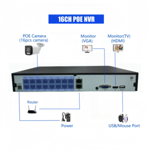 Xonz CCTV 16 máy ảnh NVR Bộ dụng cụ, DIY an ninh 3MP 4MP 5MP 6MP 8MP tùy chọn MJPEG RTMP RTSP firmwares Full HD PoE IP Máy Ảnh Bộ dụng cụ - Product Image 5