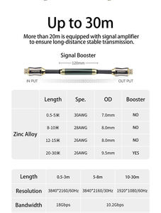 <span class=keywords><strong>Prix</strong></span> de gros vente d'usine câble <span class=keywords><strong>HDMI</strong></span> 2.0V 4k60hz 1m <span class=keywords><strong>3m</strong></span> 5m 10m 20m 30m câbles câble <span class=keywords><strong>HDMI</strong></span> plat plaqué or - Product Image 5