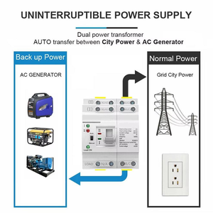 ATS 4P Üç Fazlı PC Otomatik Transfer Şalteri Güneş Enerjisi Sistemi 230V 63A-80A İnvertör Yedeklemesi için - Product Image 4