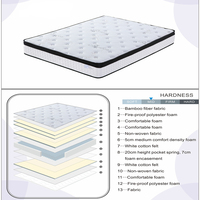 Matelas en latex de haute densité certifié par l'usine, en boîte, tailles Queen, Simple et King, avec ressorts ensachés en gel et mousse à mémoire de forme