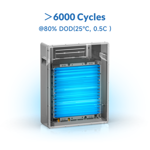 แบตเตอรี่ลิเธียม LiFePO4 แบบติดตั้งบนชั้นวาง 51.2V 100Ah ชุดแบตเตอรี่ลิเธียมไอออน 5Kwh พร้อมระบบ BMS ในตัว สำหรับเก็บพลังงานภายในบ้าน - Product Image 2