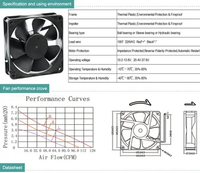 Ventilateur axial DC étanche IP68 de 120 mm pour systèmes d'évacuation industriels