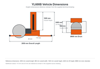Équipement de manutention de fûts entièrement électrique Série YL600, transpalette autoporté avec roue motrice en polyuréthane et pince à fûts