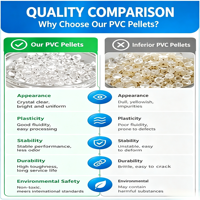 Granulés de PVC souple de qualité supérieure pour moulage par injection, écologiques, pour la fabrication de semelles de chaussures, baskets et sandales