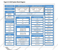 Actualice su Tablet PC con 2024 ALLWINNER A523M Octa Core IC Chip Android 13 FCCSP 522 BOLAS