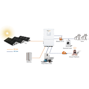 Sistema Híbrido Solar de 50KW 100KW con Sistema de Almacenamiento de Baterías BESS de 112KWh 261KWh para Aplicaciones Industriales y Comerciales - Product Image 3