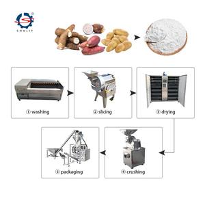 Dây Chuyền Sản Xuất Quy Mô Nhỏ Máy Chế Biến Tinh Bột Sắn - Product Image 4